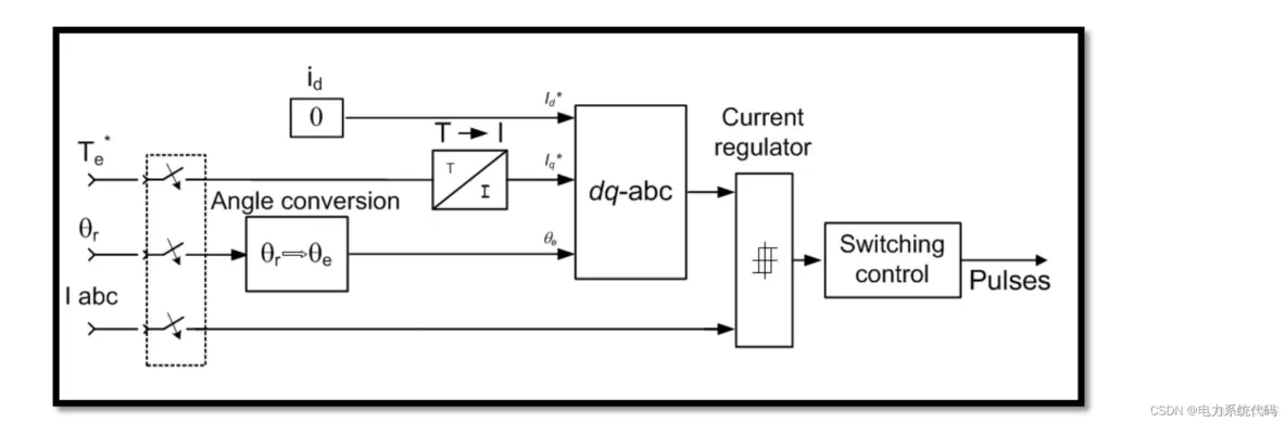 Simulink|电动汽车、永磁电动机建模与仿真_建模_16